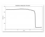 screenshotorpbtalpchemistryoxidationreductiontitration.jpg